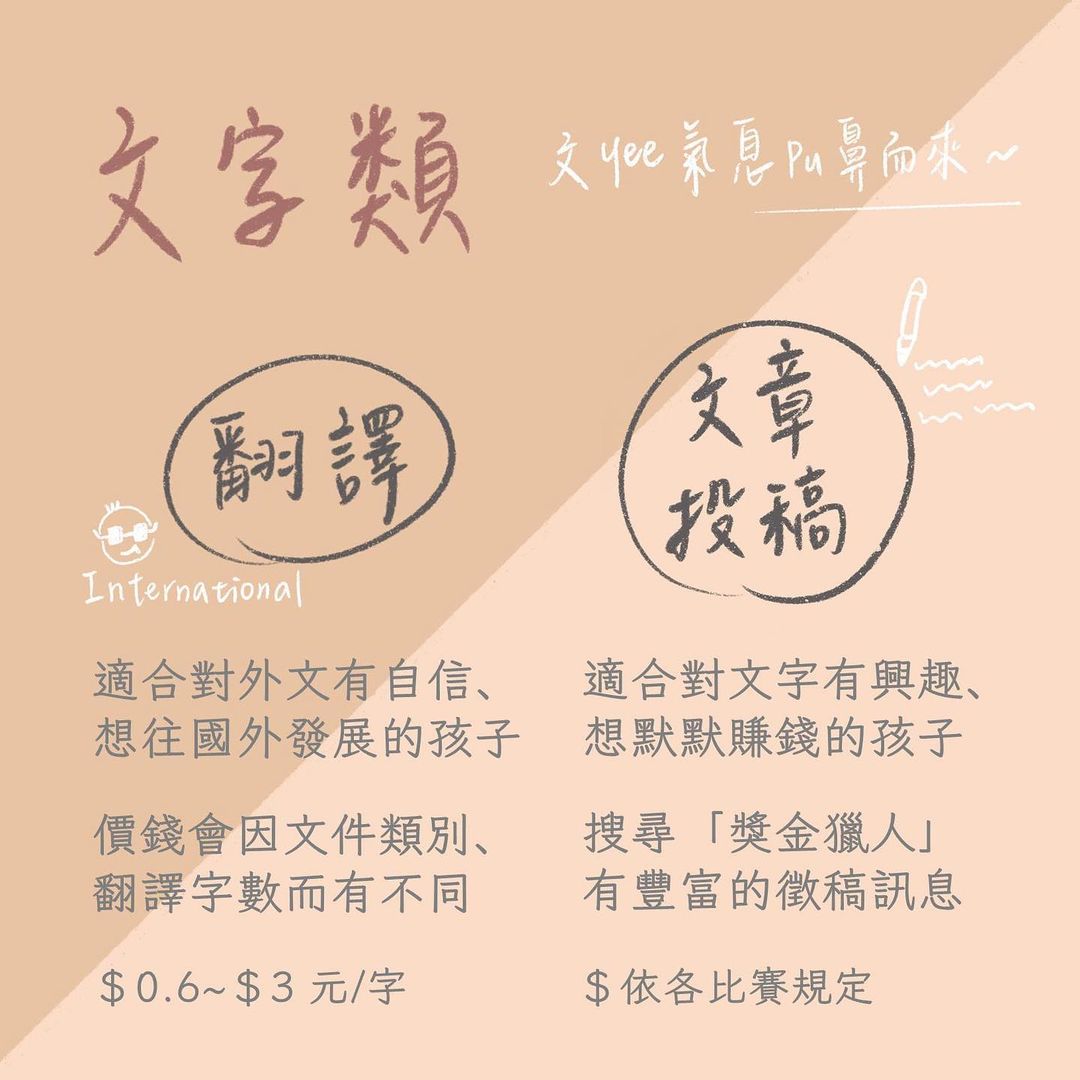 大學生適合從事什麼副業？｜卡拿 cana ｜簡報設計｜思路分享｜ cana.pptdesign-打工家教