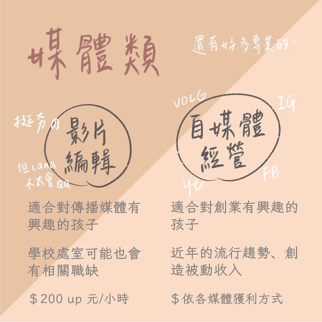 大學生適合從事什麼副業？｜卡拿 cana ｜簡報設計｜思路分享｜ cana.pptdesign-打工家教