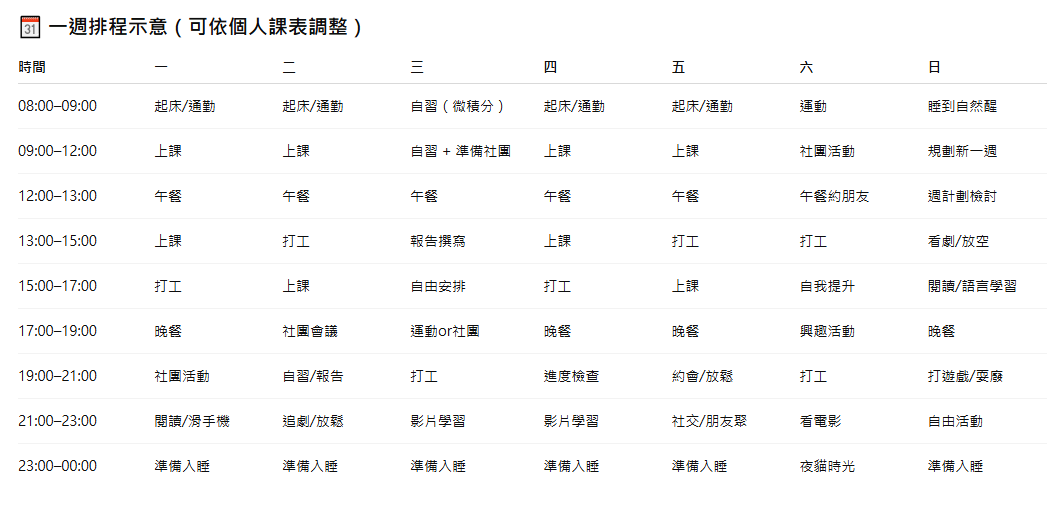 活用時間分身術,活出精彩大二生活|附時間管理範本&工具清單-大一新生有問必答 活用時間分身術,活出精彩大二生活|附時間管理範本&工具清單-大一新生有問必答