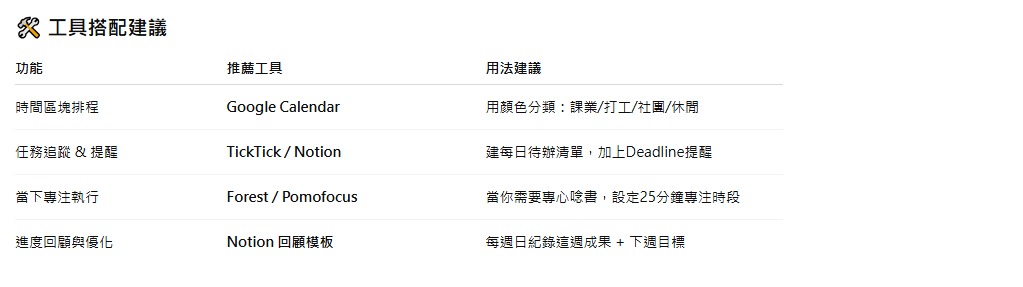活用時間分身術,活出精彩大二生活|附時間管理範本&工具清單-大一新生有問必答 活用時間分身術,活出精彩大二生活|附時間管理範本&工具清單-大一新生有問必答
