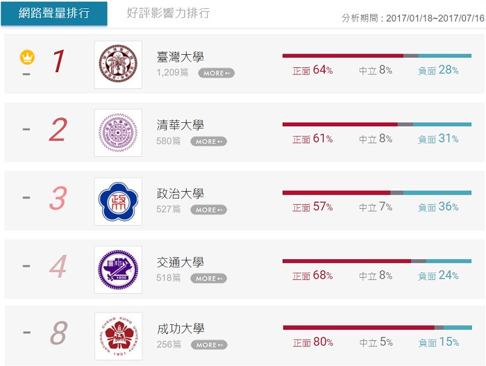 畢業即失業?就業出路最熱門的大學出爐-大學就業出路 畢業即失業?就業出路最熱門的大學出爐-大學就業出路