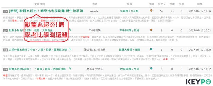 畢業即失業?就業出路最熱門的大學出爐-大學就業出路 畢業即失業?就業出路最熱門的大學出爐-大學就業出路