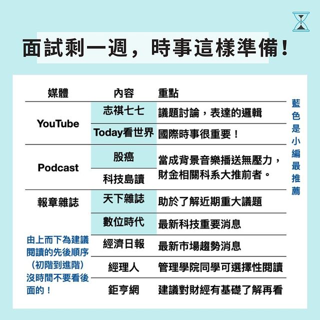 商學院面試時事怎麼準備？報章雜誌媒體篇｜阿彌陀佛系學習法  buddhistudy-升學面試