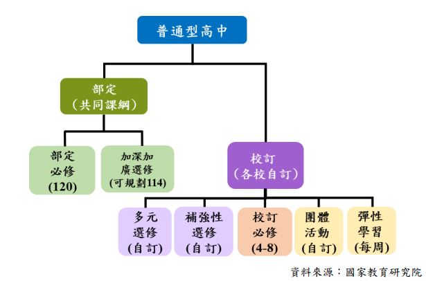 明年教改快到了，今年高三生如何決定未來?-108課綱