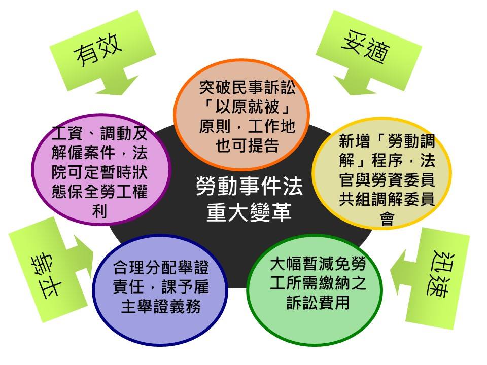 勞動事件法通過後，對勞資爭議處理法調解制度之可能影響｜鄧力瑋專欄-時事分享