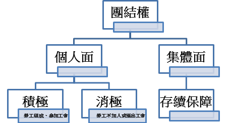 勞動三權－時事案例解析｜李柏毅專欄-李柏毅專欄