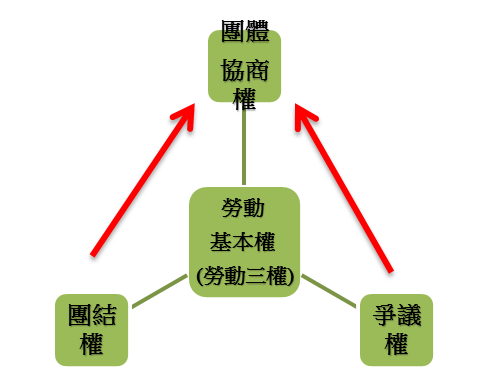 勞動三權－時事案例解析｜李柏毅專欄-李柏毅專欄