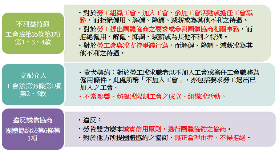 勞動三權－時事案例解析｜李柏毅專欄-李柏毅專欄
