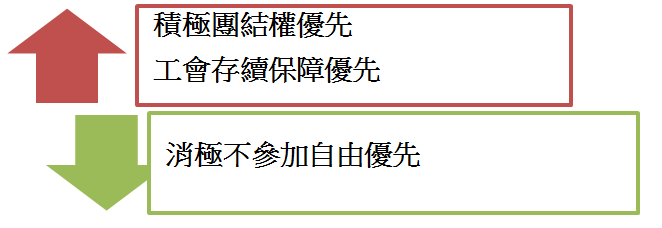 勞動三權－時事案例解析｜李柏毅專欄-李柏毅專欄