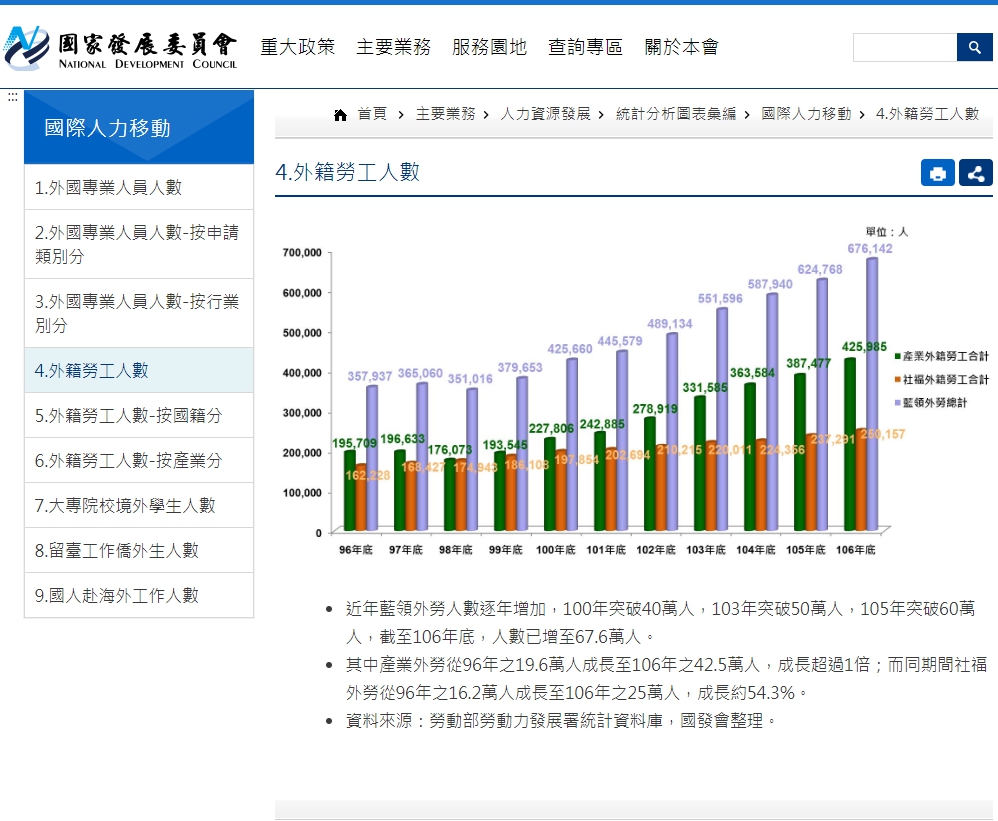 【動態議題】基本工資月薪制調漲為23,100元、時薪制150元｜勞動力量-外籍移工