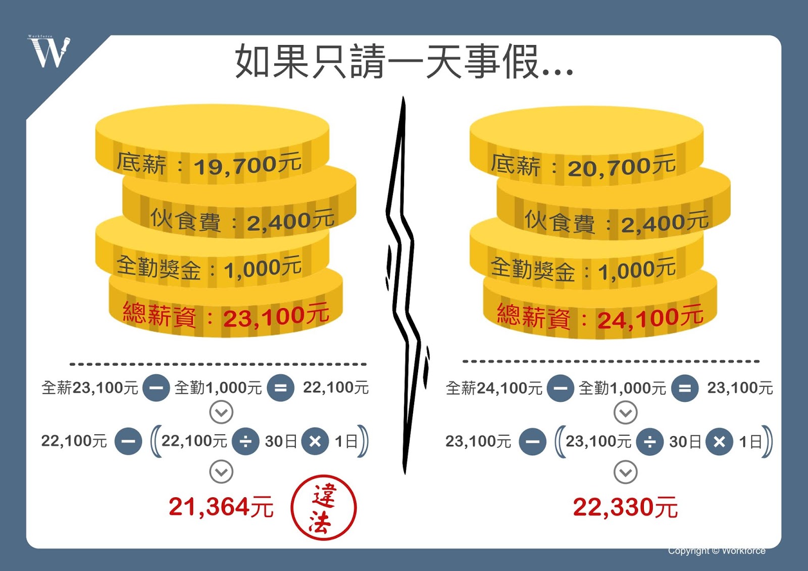 【動態議題】基本工資月薪制調漲為23,100元、時薪制150元｜勞動力量-外籍移工