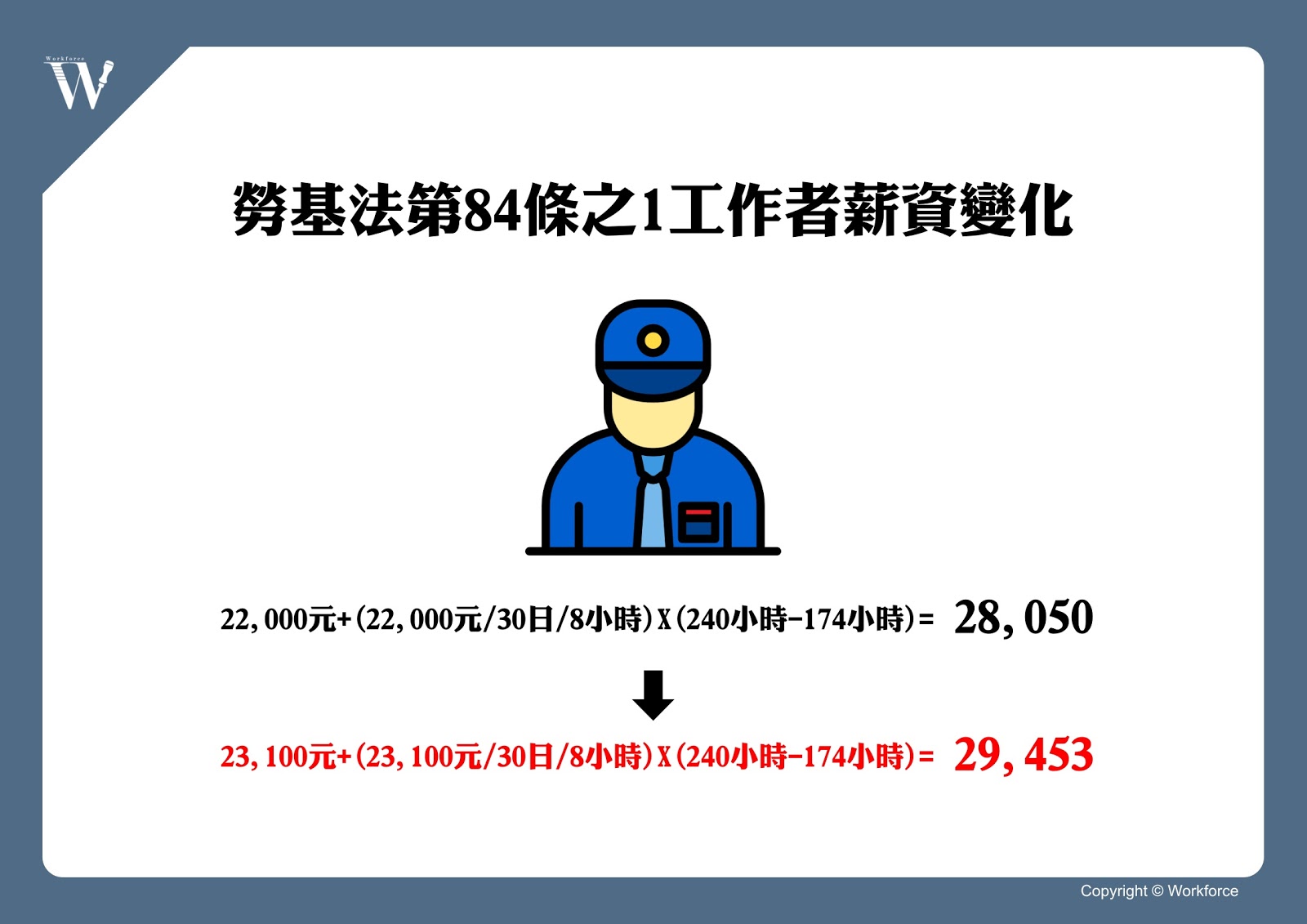 【動態議題】基本工資月薪制調漲為23,100元、時薪制150元|勞動力量-外籍移工 【動態議題】基本工資月薪制調漲為23,100元、時薪制150元|勞動力量-外籍移工