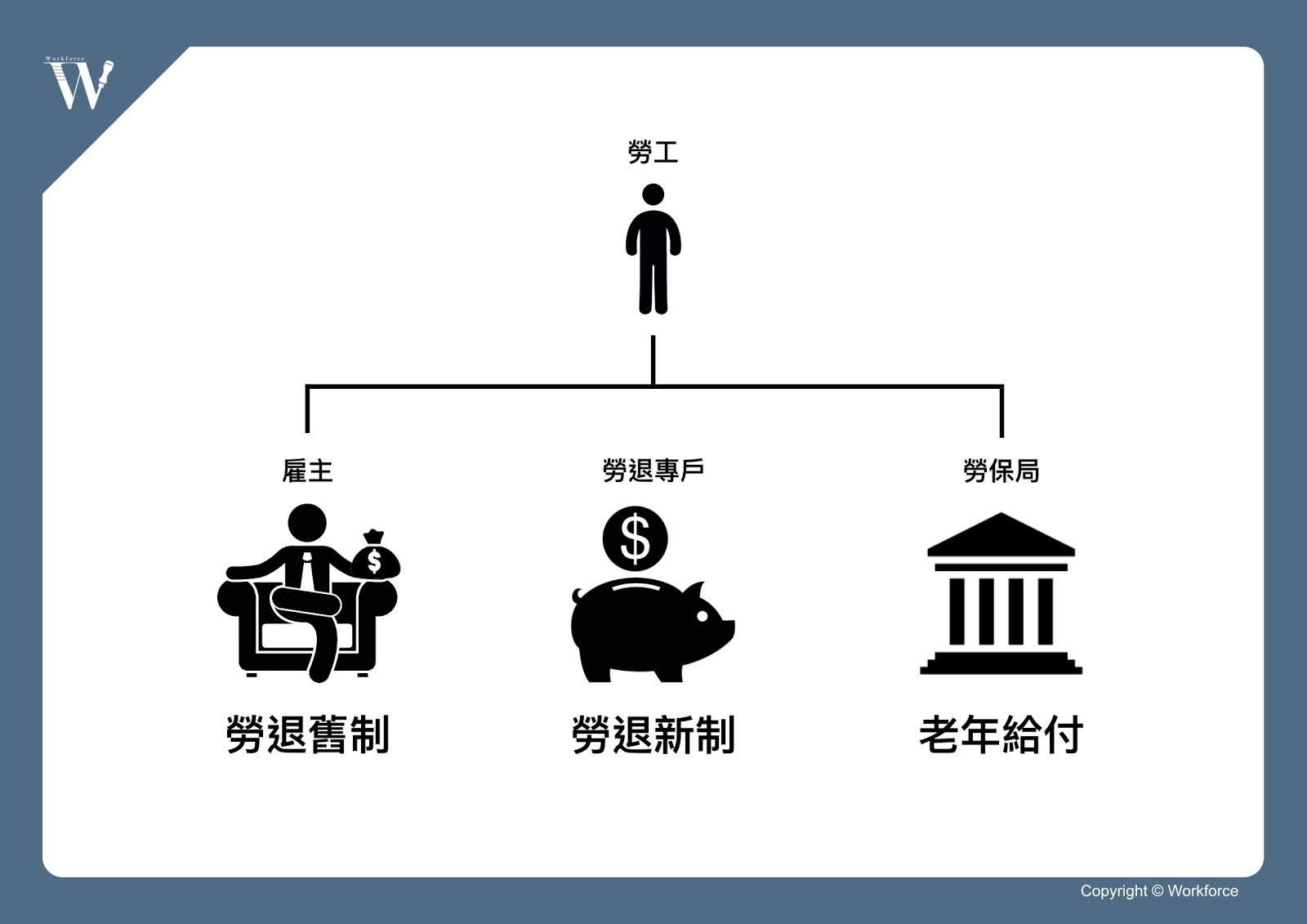 預約無慮的老後？教你看懂勞工退休金制度（上）｜勞動力量-勞工退休金