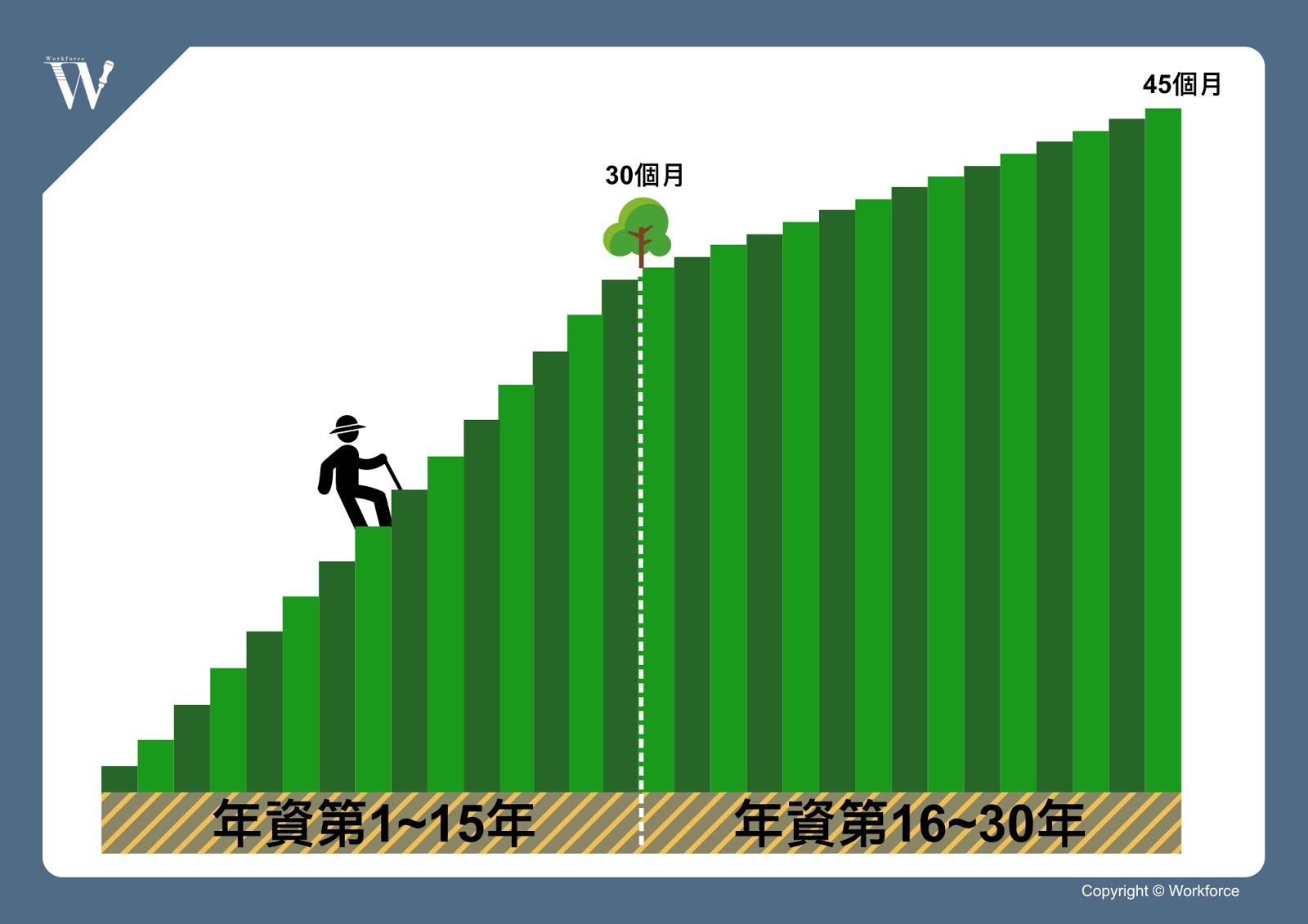 預約無慮的老後？教你看懂勞工退休金制度（上）｜勞動力量-勞工退休金