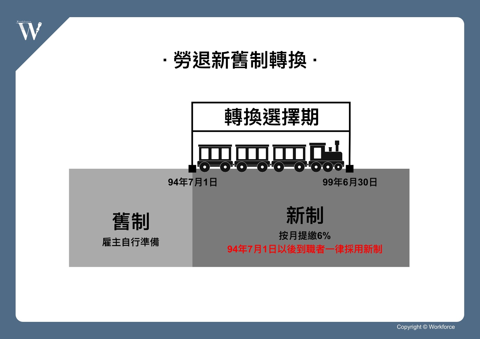 預約無慮的老後？教你看懂勞工退休金制度（上）｜勞動力量-勞工退休金