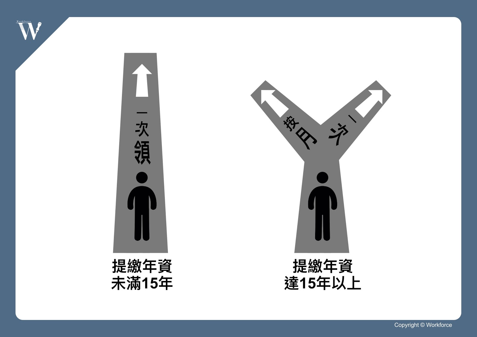 預約無慮的老後？教你看懂勞工退休金制度（上）｜勞動力量-勞工退休金