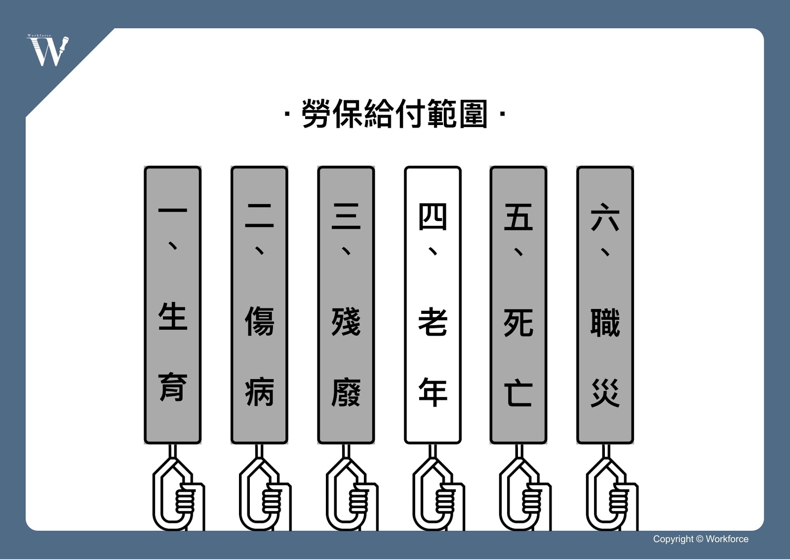 預約無慮的老後？教你看懂勞工退休金制度（上）｜勞動力量-勞工退休金