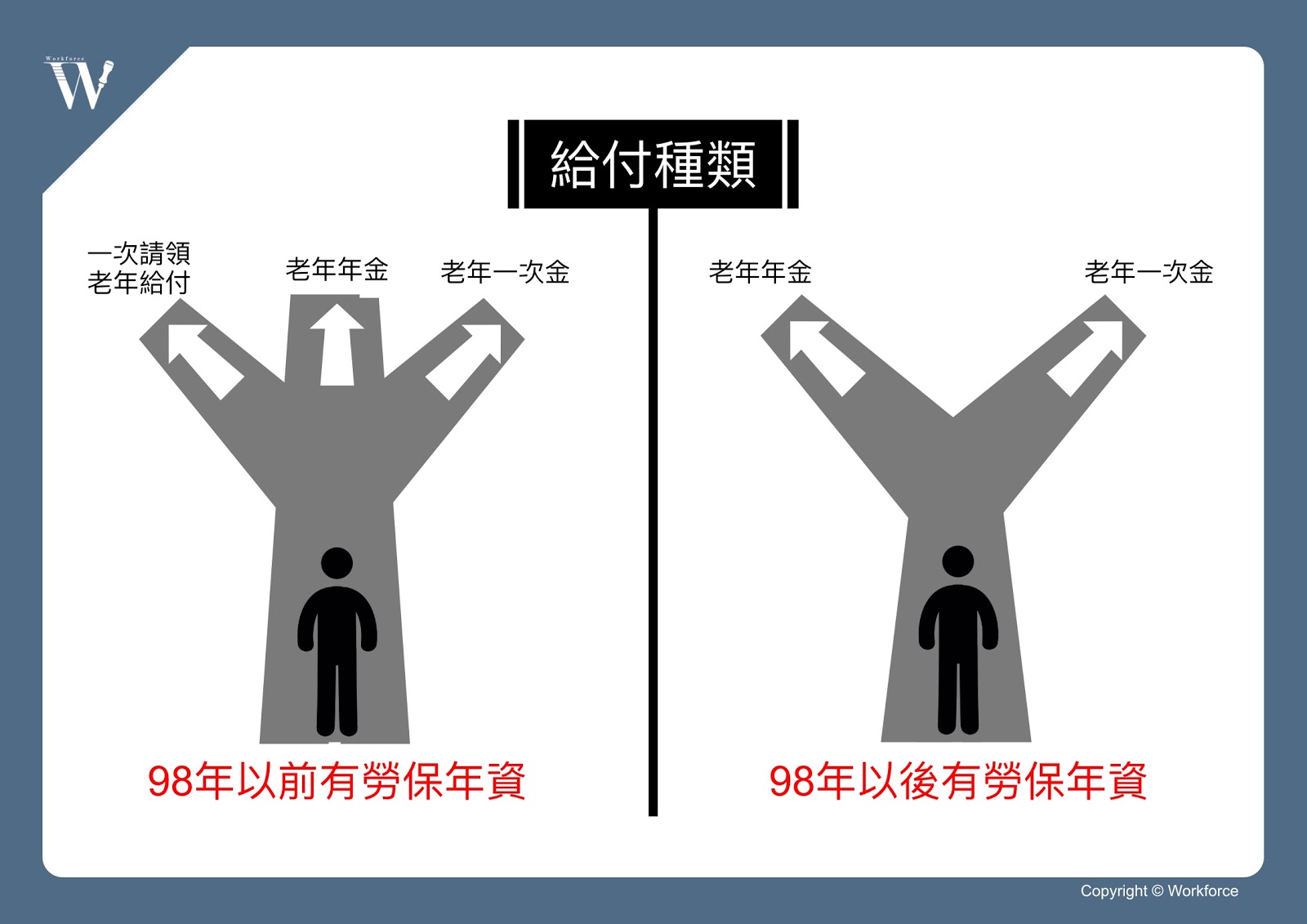 預約無慮的老後？教你看懂勞工退休金制度（下）｜勞動力量-老年年金
