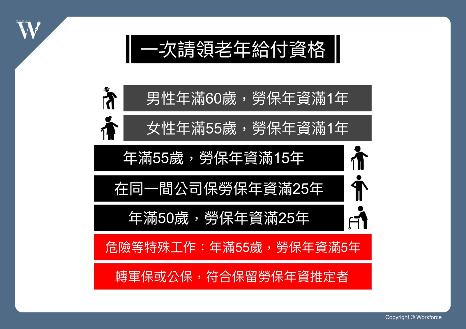 預約無慮的老後？教你看懂勞工退休金制度（下）｜勞動力量-老年年金