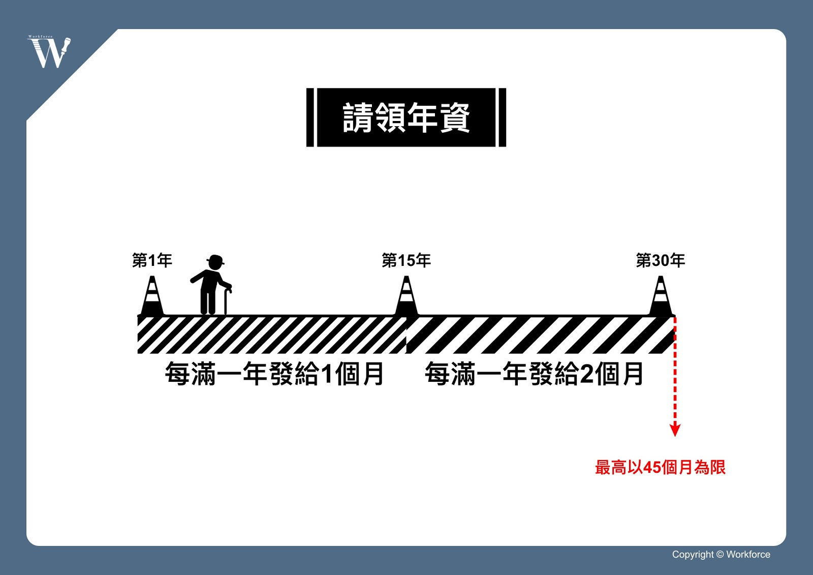 預約無慮的老後？教你看懂勞工退休金制度（下）｜勞動力量-老年年金