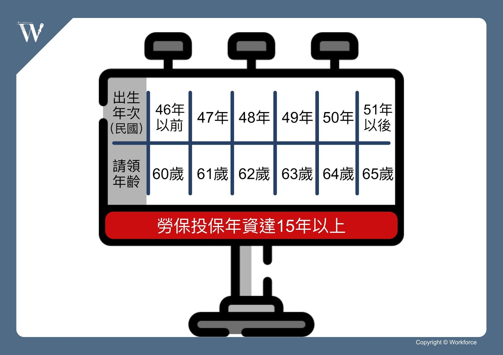 預約無慮的老後？教你看懂勞工退休金制度（下）｜勞動力量-老年年金