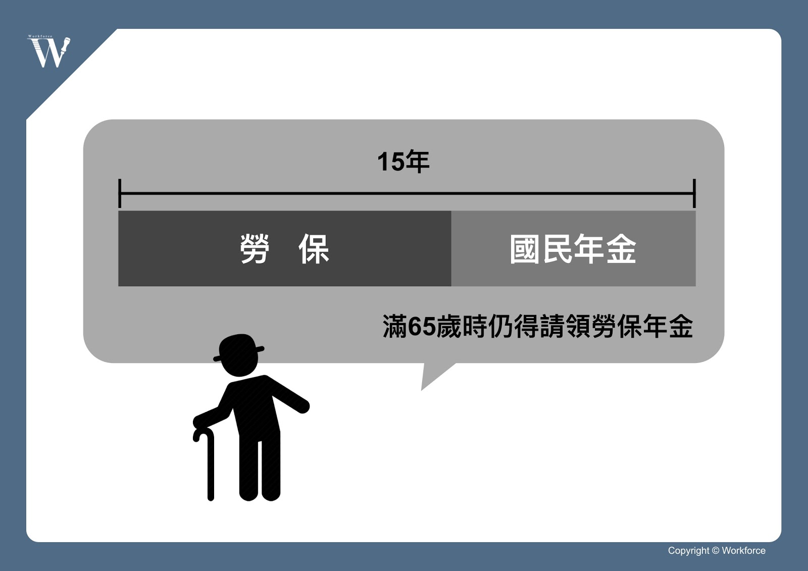 預約無慮的老後？教你看懂勞工退休金制度（下）｜勞動力量-老年年金