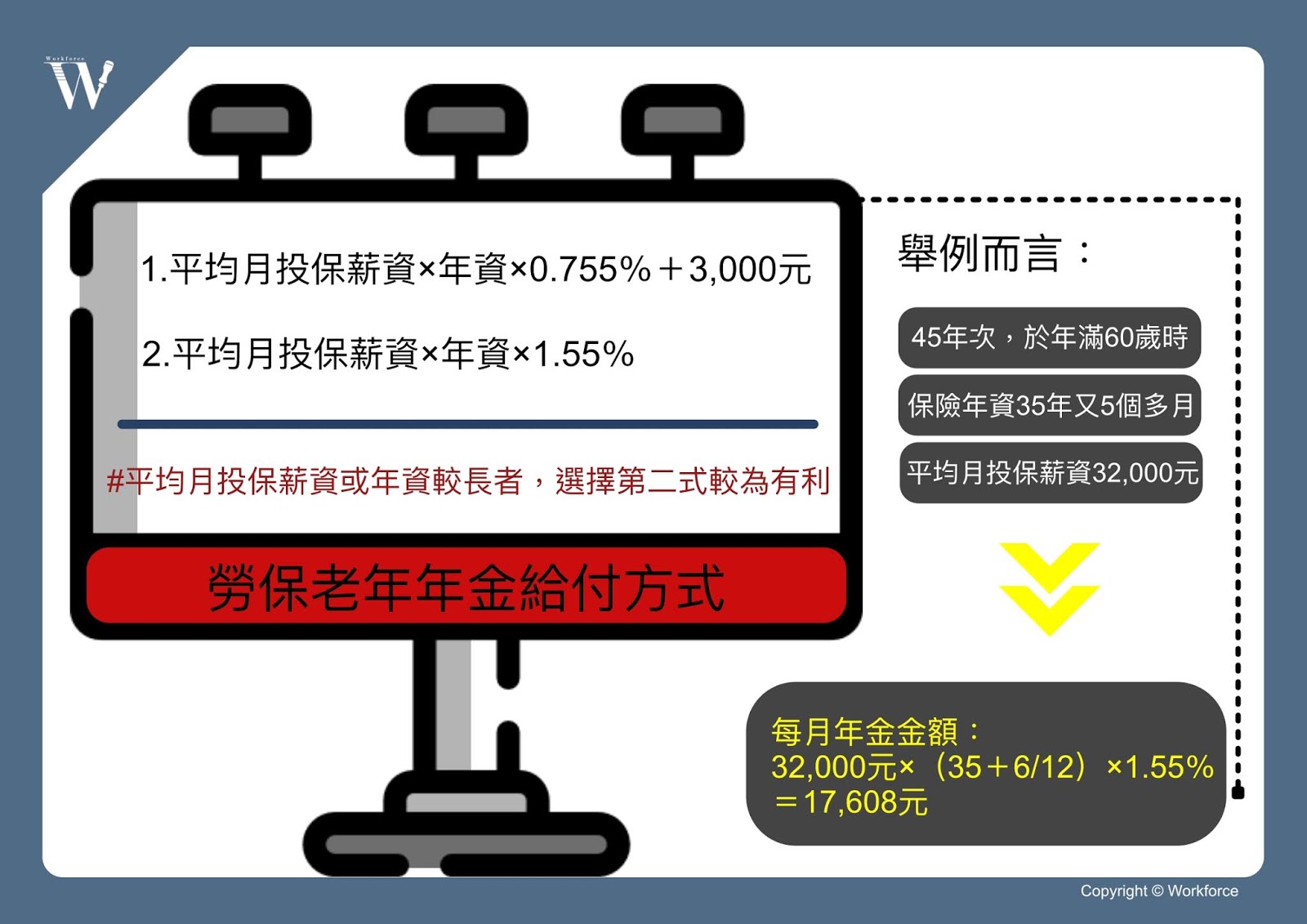 預約無慮的老後？教你看懂勞工退休金制度（下）｜勞動力量-老年年金