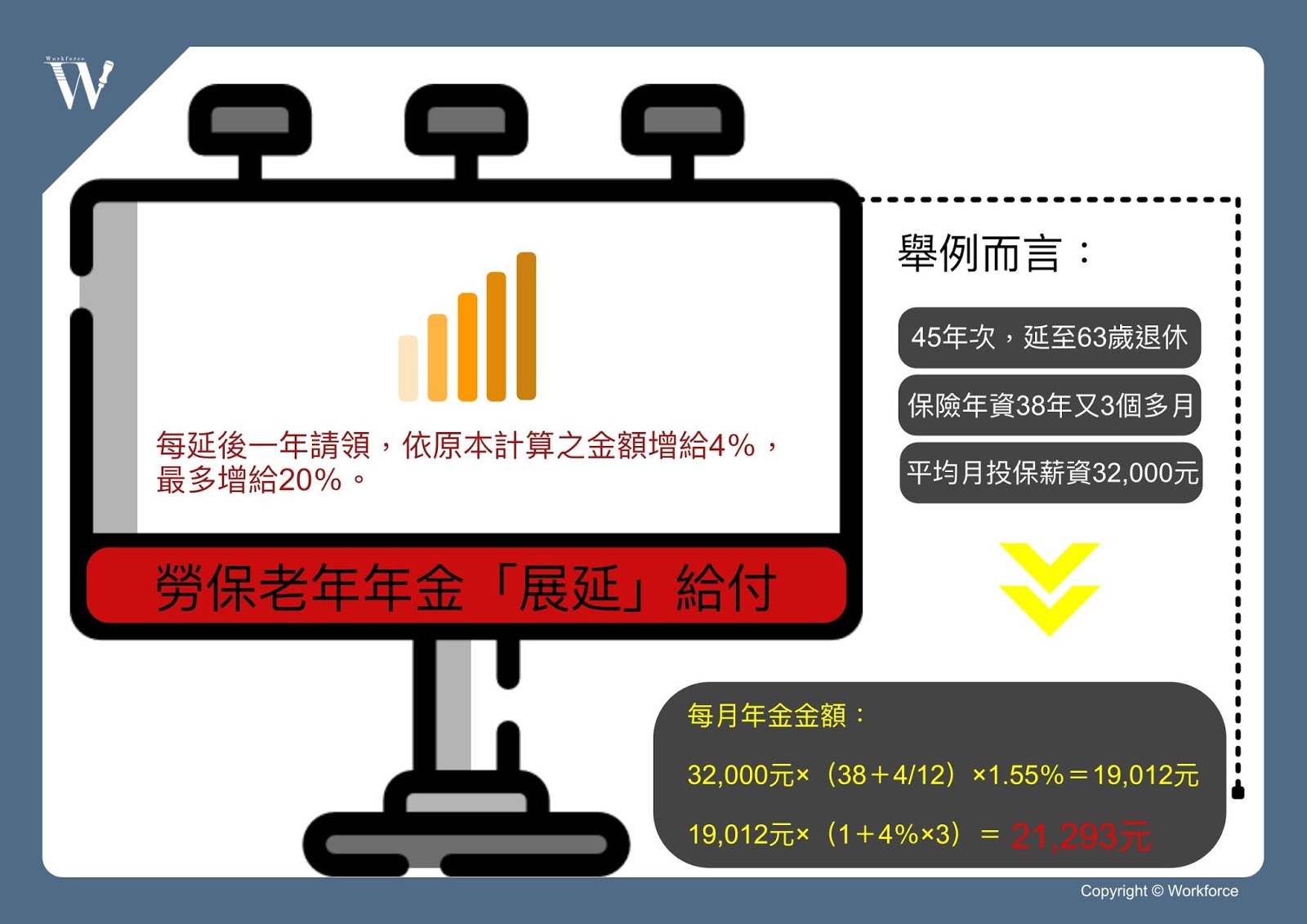 預約無慮的老後？教你看懂勞工退休金制度（下）｜勞動力量-老年年金