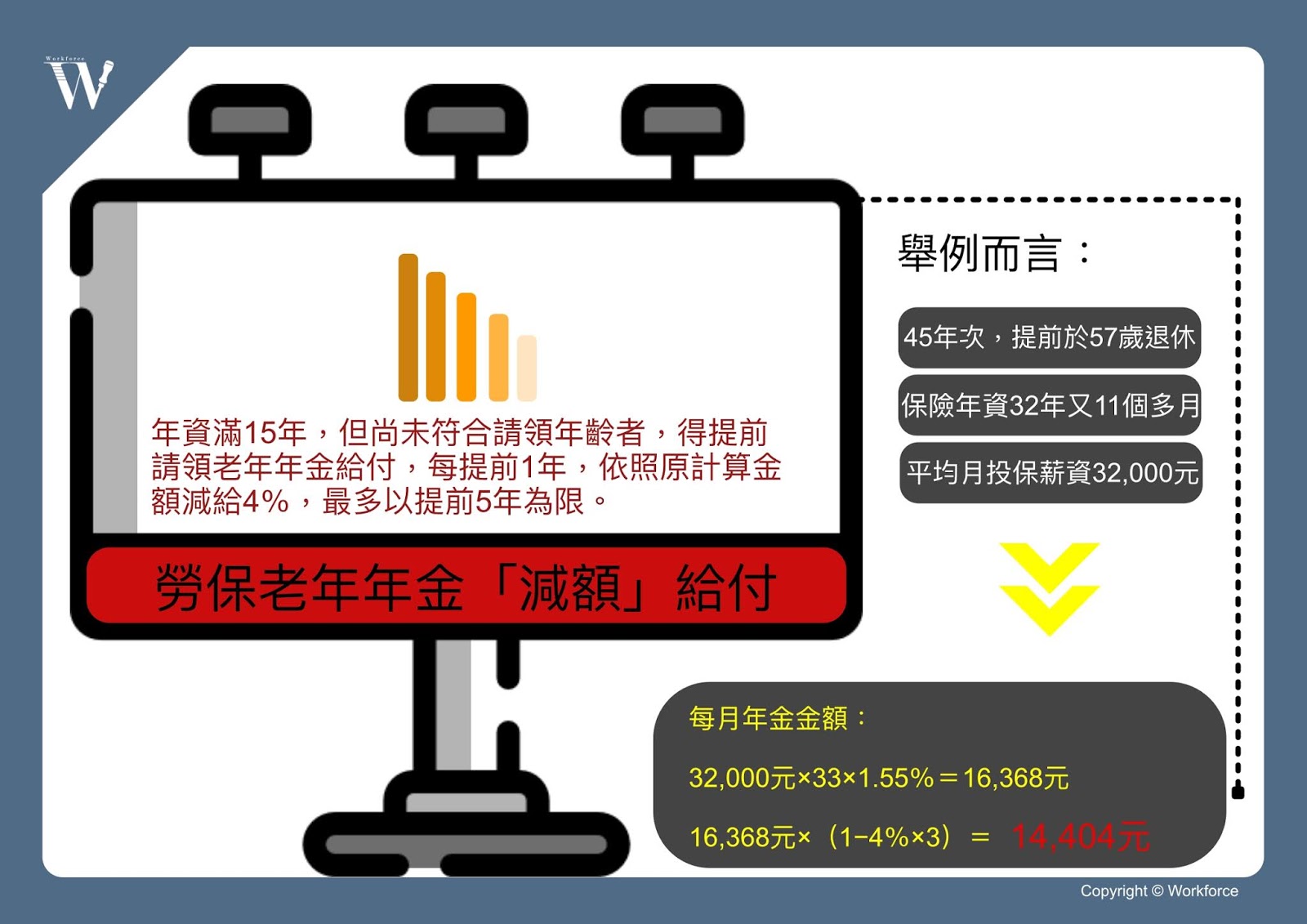 預約無慮的老後？教你看懂勞工退休金制度（下）｜勞動力量-老年年金