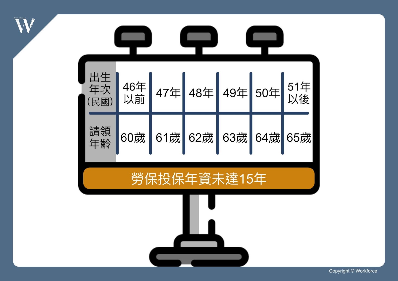 預約無慮的老後？教你看懂勞工退休金制度（下）｜勞動力量-老年年金