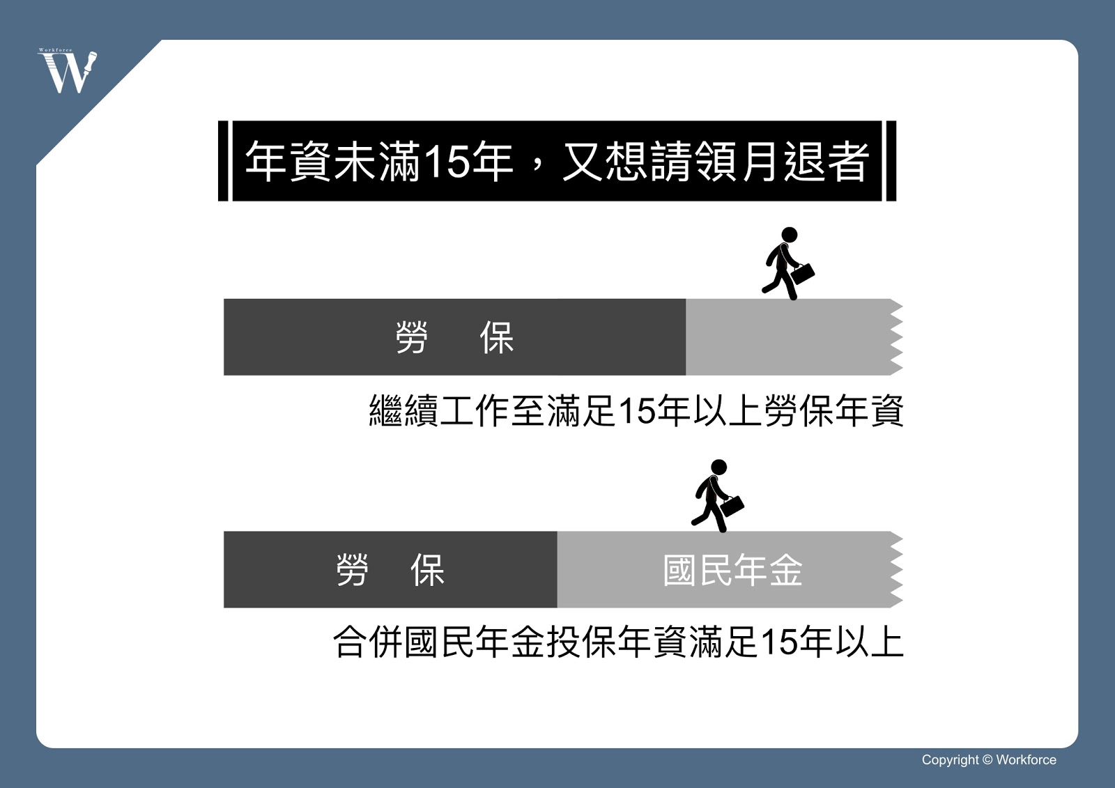 預約無慮的老後？教你看懂勞工退休金制度（下）｜勞動力量-老年年金