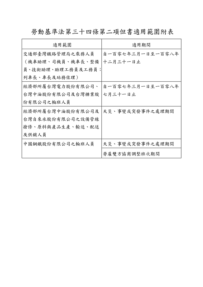 勞動部修正「勞動基準法第34條第2項但書適用範圍」-HR
