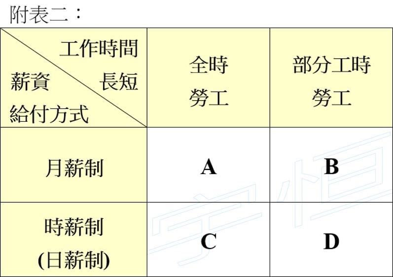 【宇恒週報】白話勞動法 部分工時篇—兼職名詞定義整理｜沈以軒專欄-HR