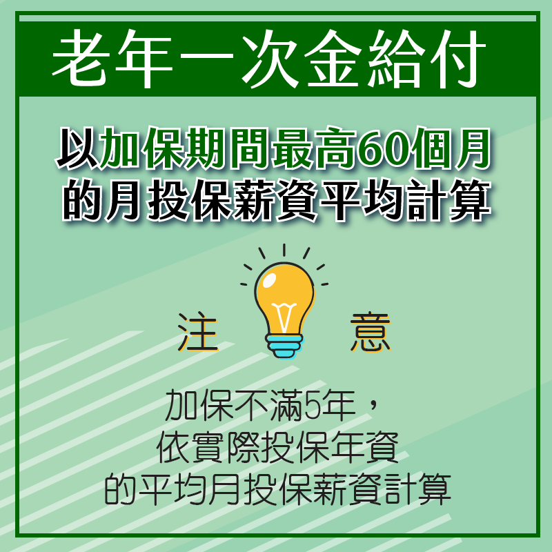 勞保老年給付的平均月投保薪資怎麼計算？｜勞工保險局-人資