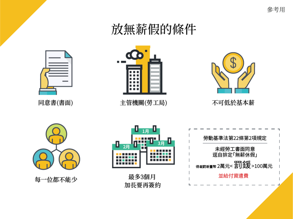 2019新型冠狀病毒的影響下，被放「無薪假」怎麼辦？｜義誠法律事務所-HR