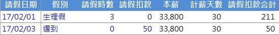 [Excel大小事] 2020個人薪資表試算~你的薪資算對了嗎？(適用109勞保級距)-109勞保級距