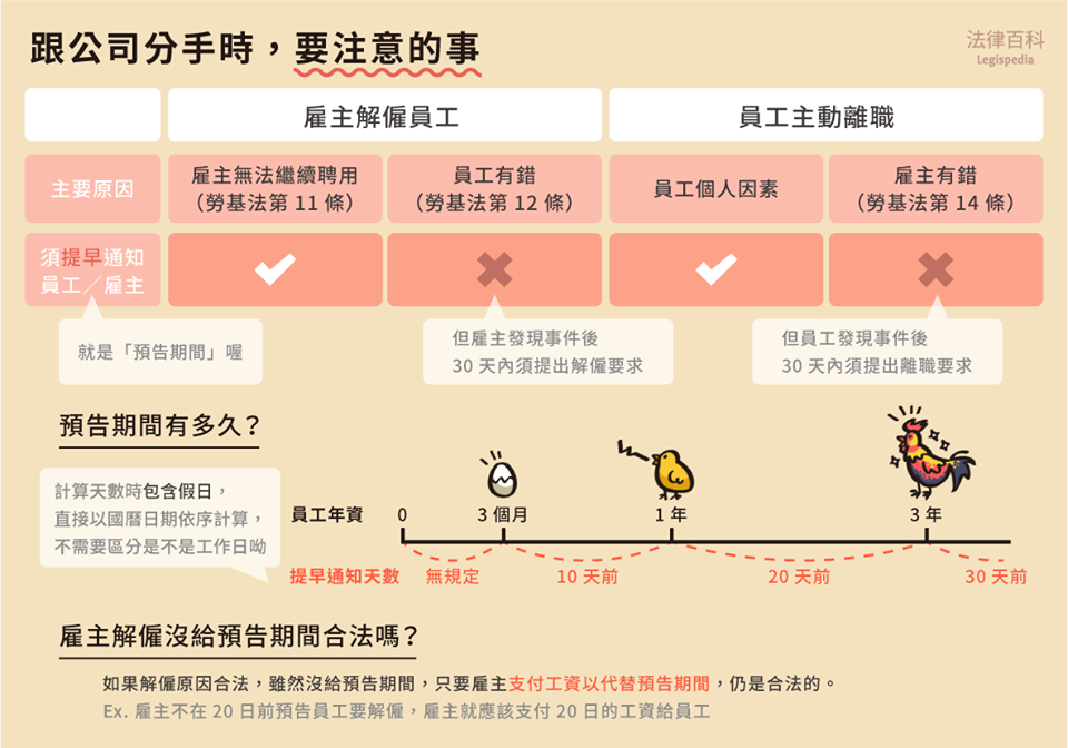 社會小鮮肝 職場生存戰－離職篇｜法律百科-HR