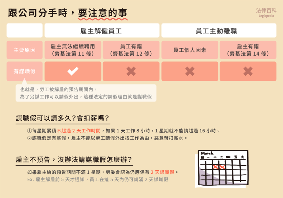 社會小鮮肝 職場生存戰－離職篇｜法律百科-HR