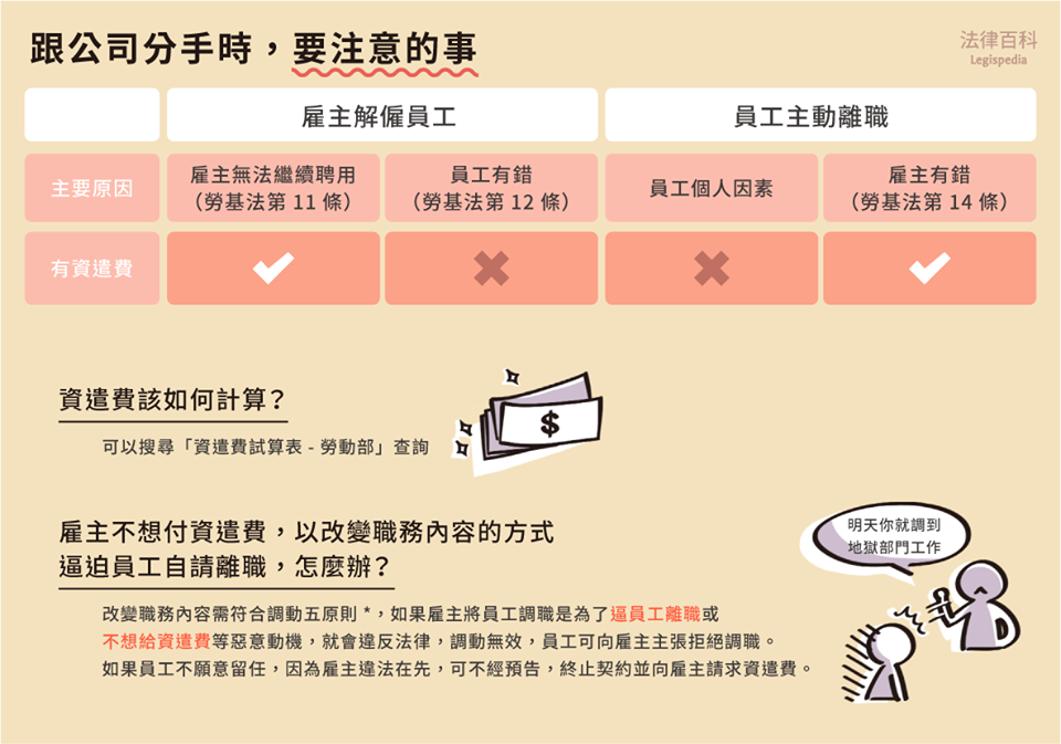 社會小鮮肝 職場生存戰－離職篇｜法律百科-HR
