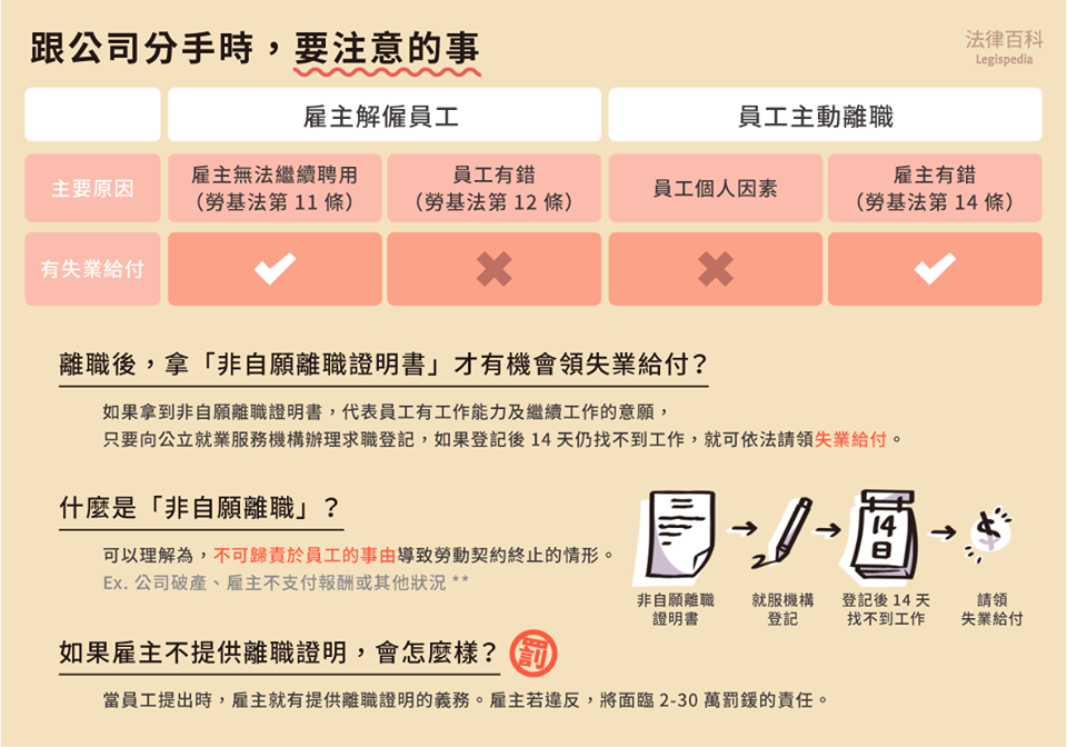社會小鮮肝 職場生存戰－離職篇｜法律百科-HR
