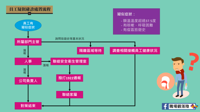 HR在新冠肺炎的角色-企業永續運作計畫(BCP)｜職場觀落陰-bcp