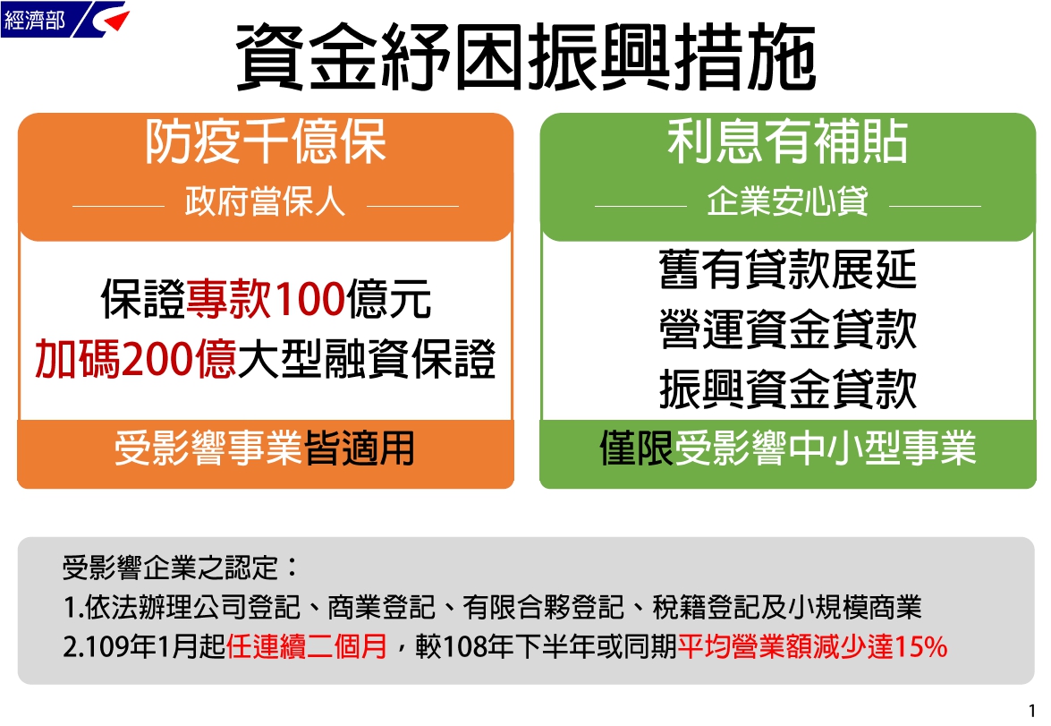 行政院紓困及振興措施-融資協助｜經濟部-HR