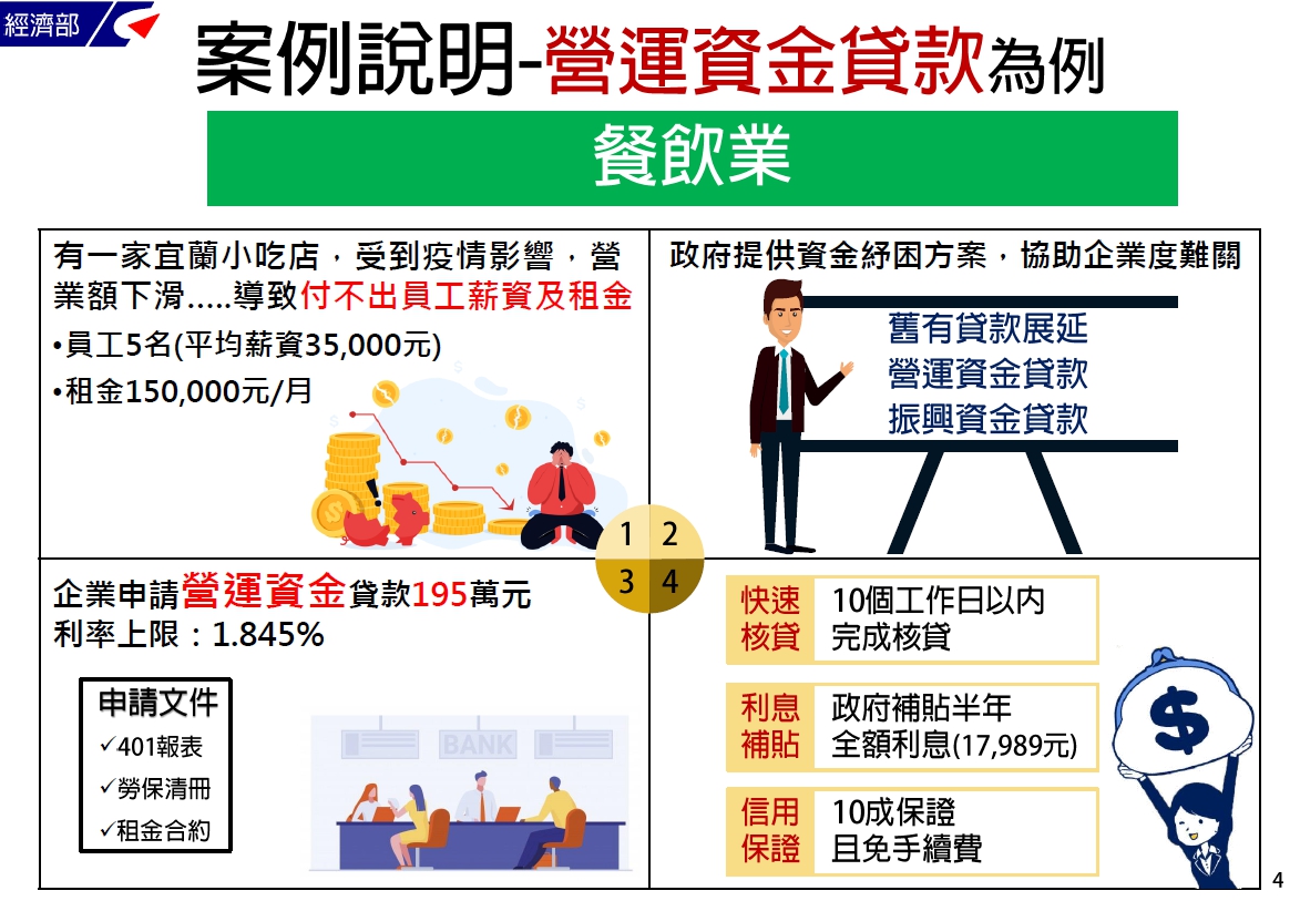 行政院紓困及振興措施-融資協助｜經濟部-HR