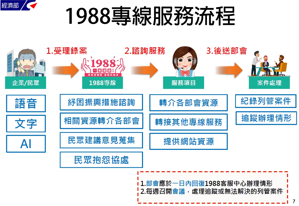 行政院紓困及振興措施-融資協助｜經濟部-HR