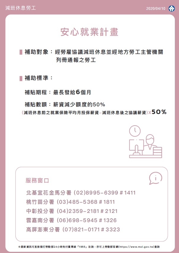 勞動部勞工紓困協助措施-HR