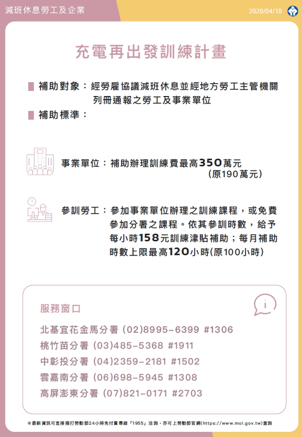 勞動部勞工紓困協助措施-HR
