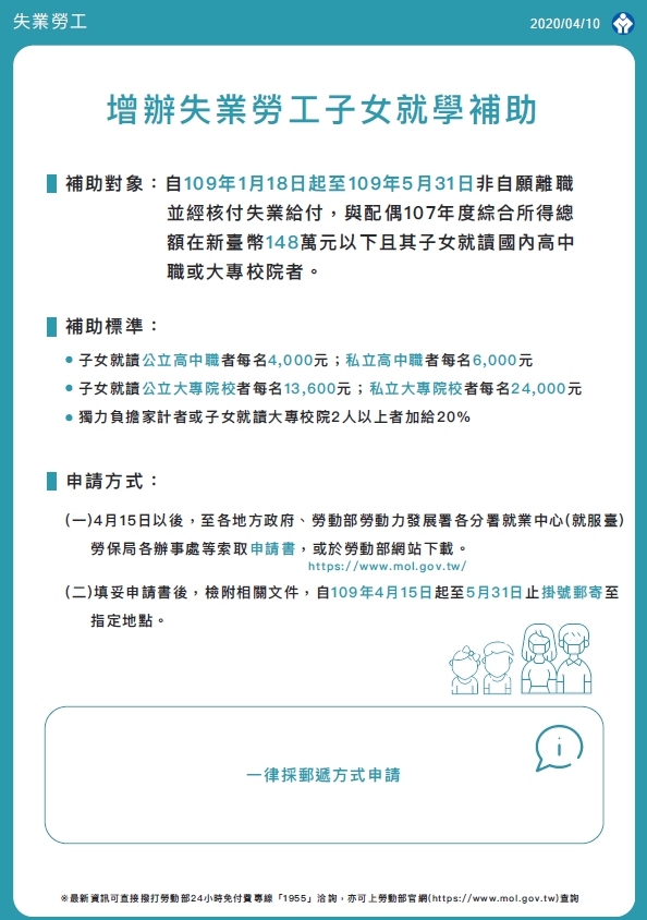 勞動部勞工紓困協助措施-HR