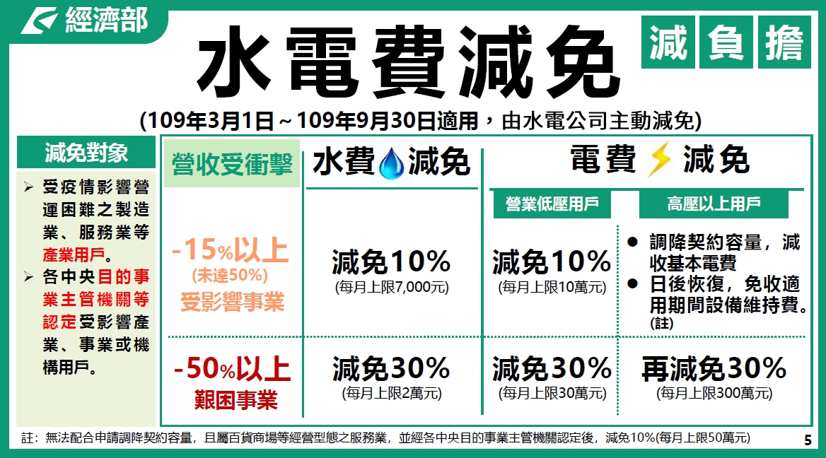 製造業及其技術服務業紓困措施｜經濟部-HR