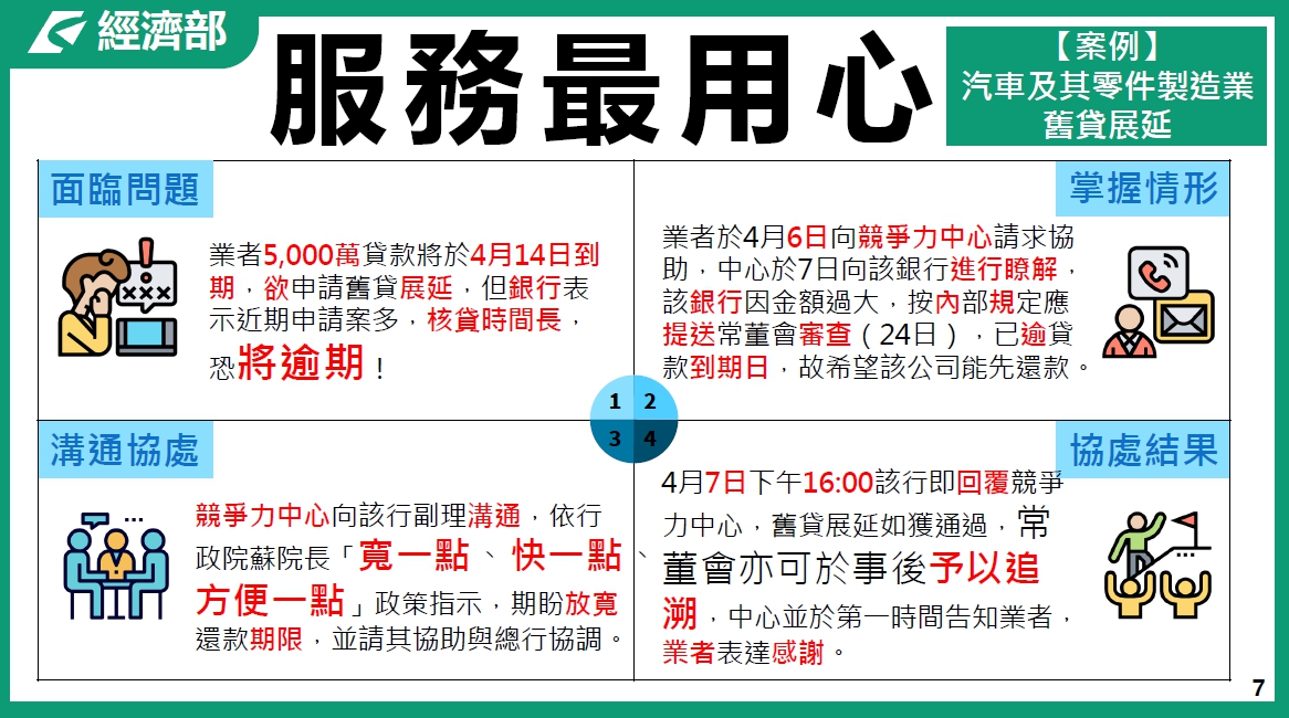 製造業及其技術服務業紓困措施｜經濟部-HR