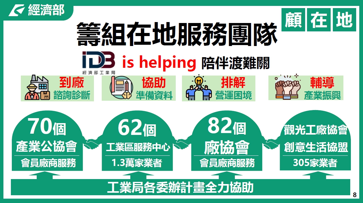 製造業及其技術服務業紓困措施｜經濟部-HR